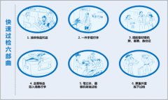 春運(yùn)快速過(guò)安檢的七個(gè)技巧